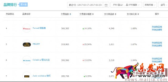 2017直通車創意的優化細節 2017直通車創意的優化細節