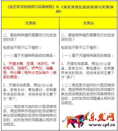 天貓延遲發貨規則