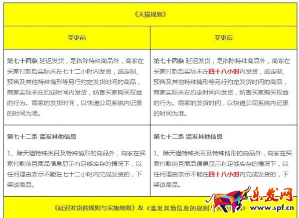 天貓規則 天貓規則