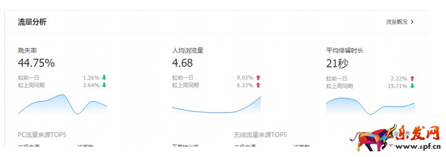 淘寶運(yùn)營(yíng)