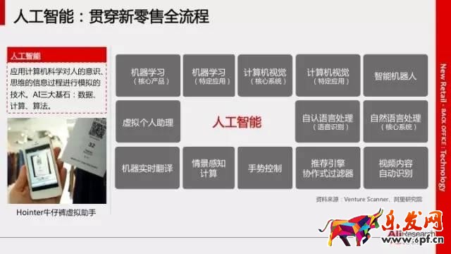 馬云的新零售模式圖解 馬云的新零售模式圖解