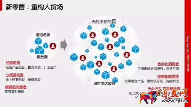 馬云的新零售模式圖解 馬云的新零售模式圖解