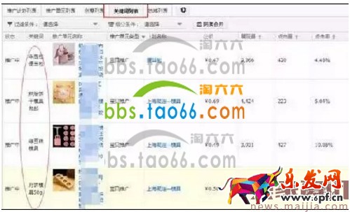 淘寶直通車報表數據解讀方法