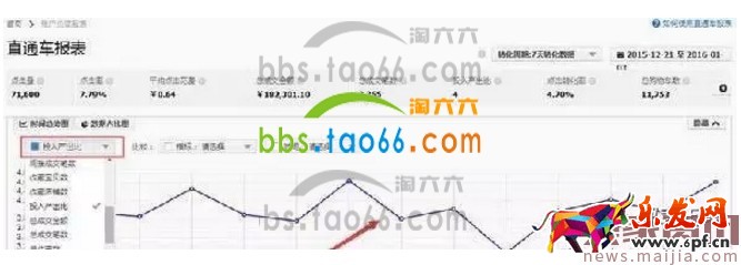 淘寶直通車報表數據解讀方法