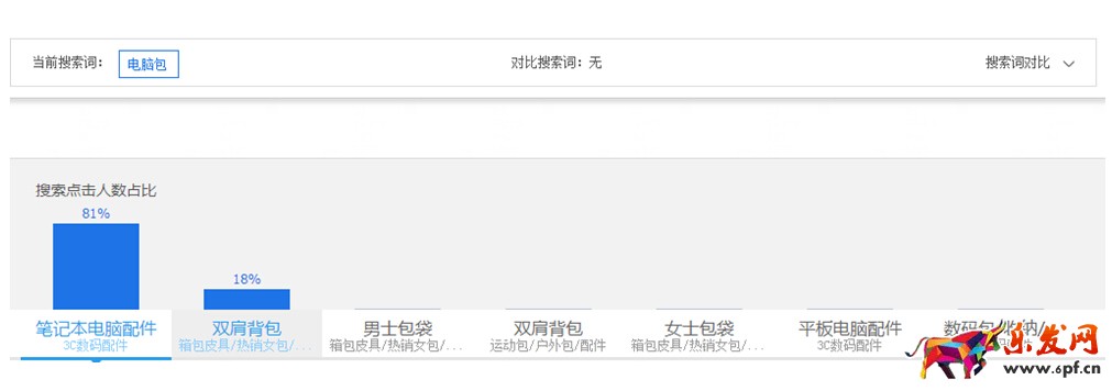 淘寶發布寶貝類目如何選擇?正確的類目有多重要 淘寶發布寶貝類目如何選擇?正確的類目有多重要