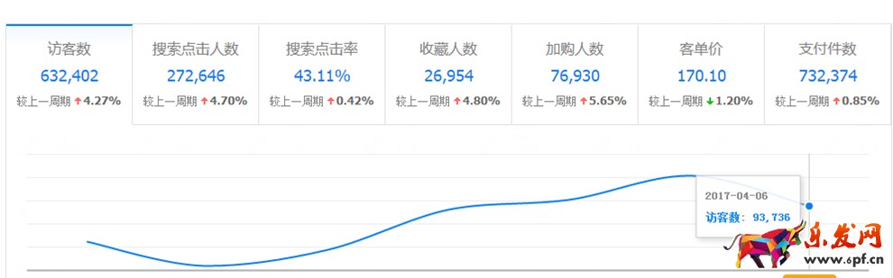 淘寶發布寶貝類目如何選擇?正確的類目有多重要 淘寶發布寶貝類目如何選擇?正確的類目有多重要