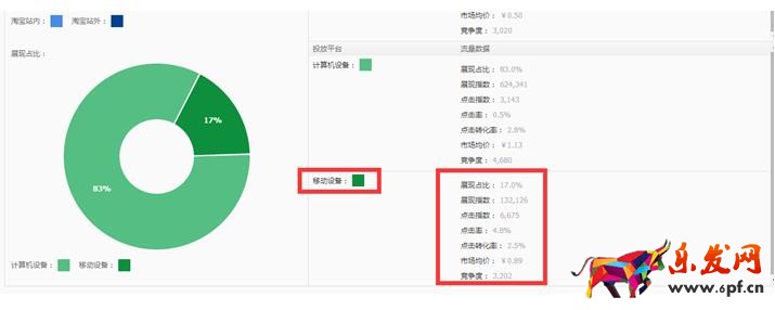 2017淘寶標(biāo)題優(yōu)化技巧：高權(quán)重標(biāo)題如何組合
