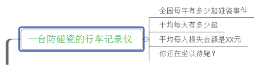 超高轉(zhuǎn)化率的詳情頁怎么做