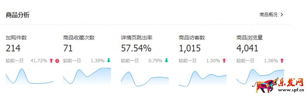生意參謀競品分析及店鋪模塊分析怎么做