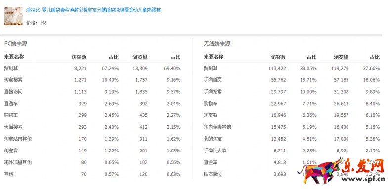 生意參謀競品分析及店鋪模塊分析怎么做