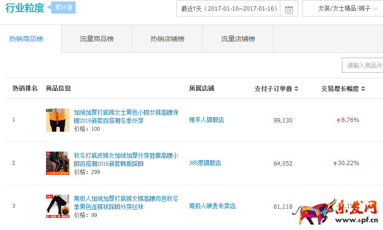 最強新開淘寶店鋪運營思路之全店布局