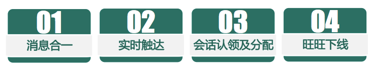 速賣通站內信 速賣通站內信