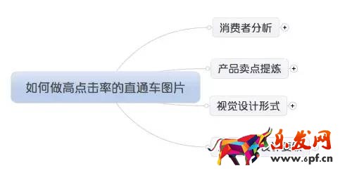 如何提高直通車圖片點擊率 如何提高直通車圖片點擊率