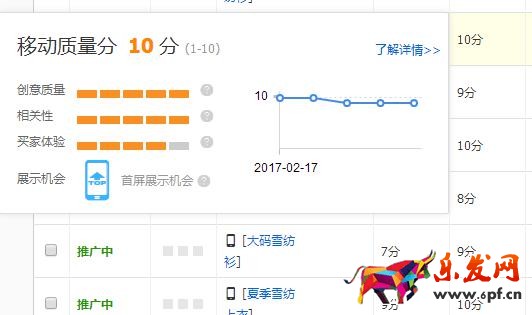 深度解析直通車推廣引流的秘密！