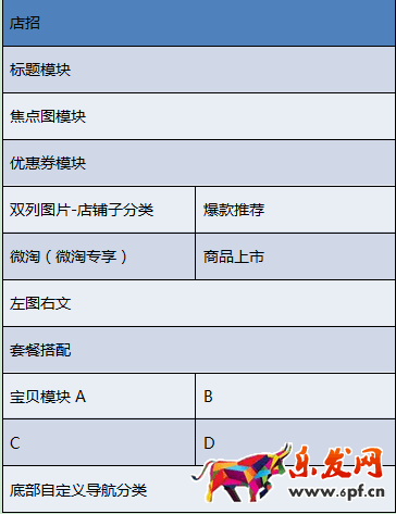 手機淘寶店鋪首頁怎么排版布局 手機淘寶店鋪首頁怎么排版布局
