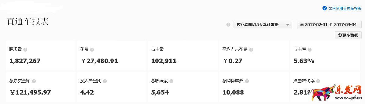 老司機實操案例分析直通車優化點擊率 老司機實操案例分析直通車優化點擊率