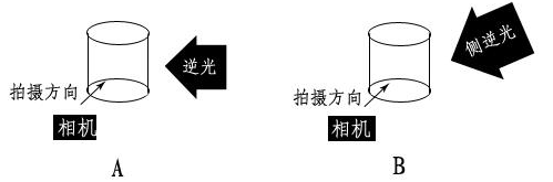 淘寶靜物拍攝燈光布置 淘寶靜物拍攝燈光布置