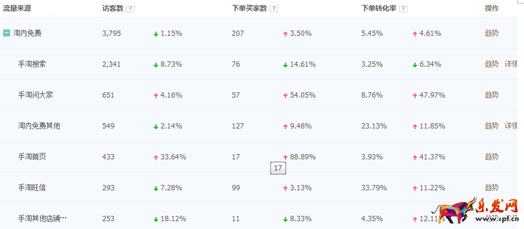 如何通過生意參謀數(shù)據(jù)全面了解自己的店鋪，賣家必讀