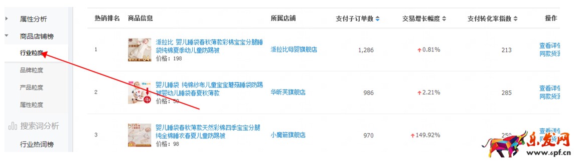 如何通過生意參謀數(shù)據(jù)全面了解自己的店鋪，賣家必讀