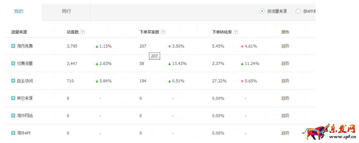 如何通過生意參謀數(shù)據(jù)全面了解自己的店鋪，賣家必讀