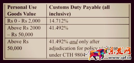 全球速賣通關稅