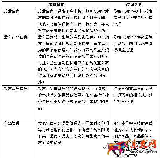 2017淘寶新規(guī)則