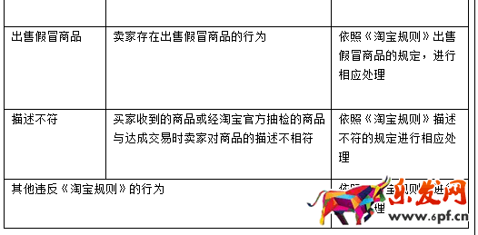 淘寶規(guī)則