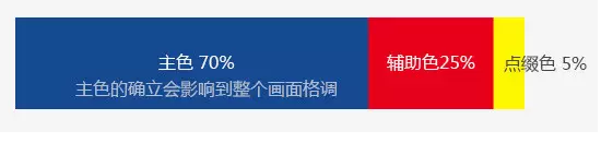 淘寶海報怎么配色