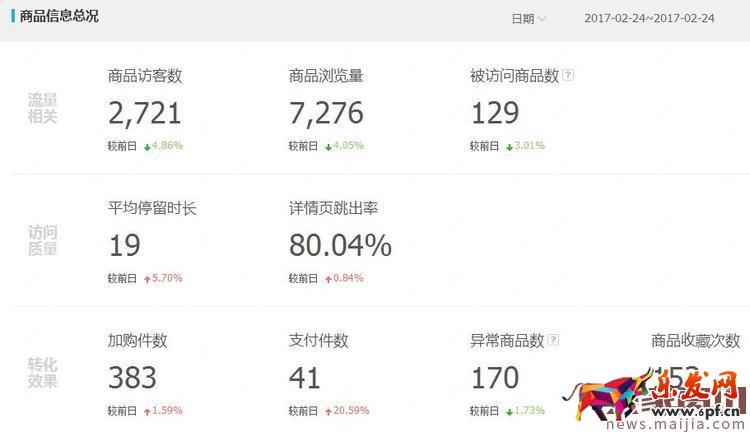 打造熱銷款真的很遙遠嗎？其實并不是