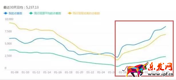 淘寶店鋪怎么優化標題 淘寶店鋪怎么優化標題