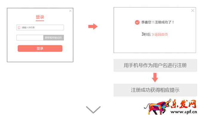 拼多多怎么開店?拼多多開店流程全詳解
