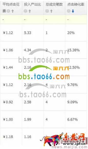 直通車兩個計劃推廣怎么玩？