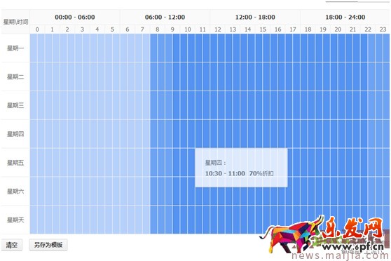 最新開車絕招:點擊率到10%,ppc降到2毛
