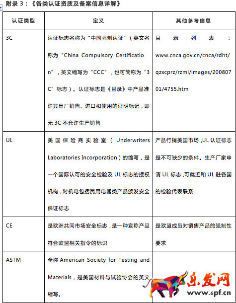 速賣通認證 速賣通認證