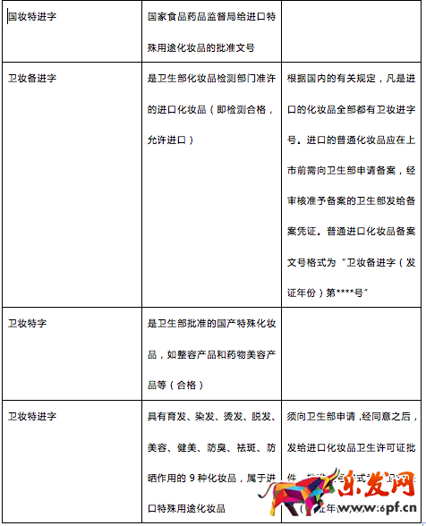 速賣通屬性 速賣通屬性