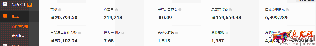 直通車優(yōu)化核心要素，你都掌握了嗎？