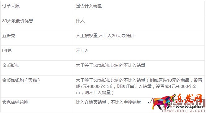 商家參與淘金幣常見問題 商家參與淘金幣常見問題