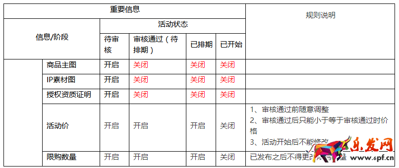 天貓規則 天貓規則
