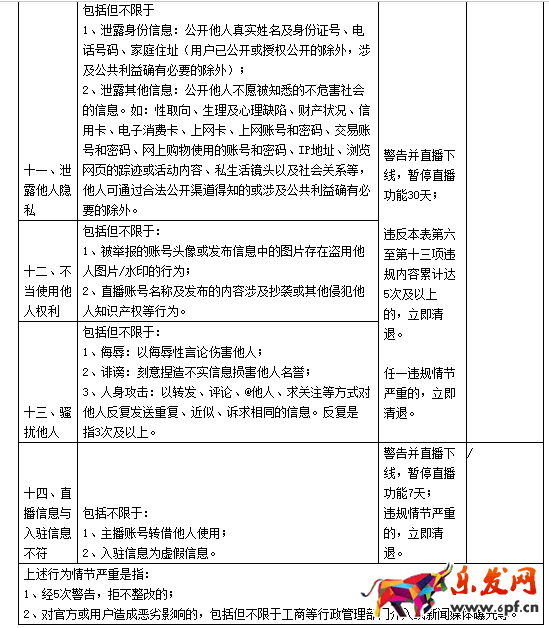 淘寶直播平臺管理規范 淘寶直播平臺管理規范
