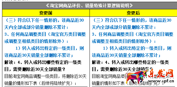淘寶規則 淘寶規則