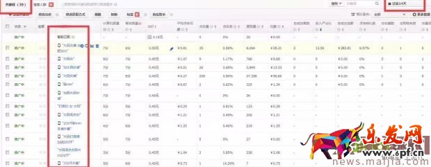 直通車如何簡單選詞快速養詞? 直通車如何簡單選詞快速養詞?