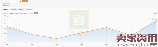 月銷萬單打造爆款，夏季新款打爆這樣推