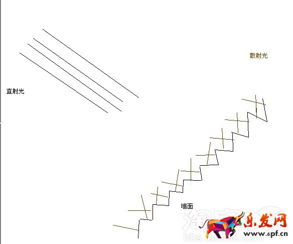 淘寶圖片手機拍攝教程 淘寶圖片手機拍攝教程