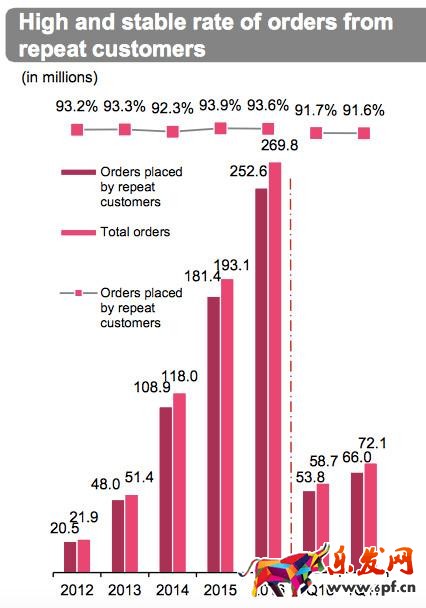 《歡樂頌》也救不了唯品會業績增速放緩!