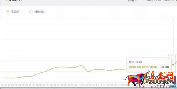 用運營的眼光詳解影響轉化率的9大因素! 用運營的眼光詳解影響轉化率的9大因素!