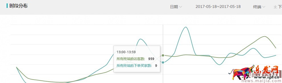 新手變成直通車?yán)纤緳C必備篇 新手變成直通車?yán)纤緳C必備篇