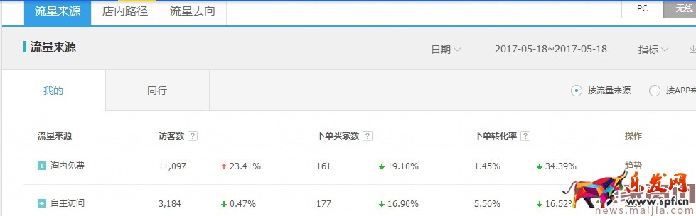 新手變成直通車?yán)纤緳C必備篇 新手變成直通車?yán)纤緳C必備篇