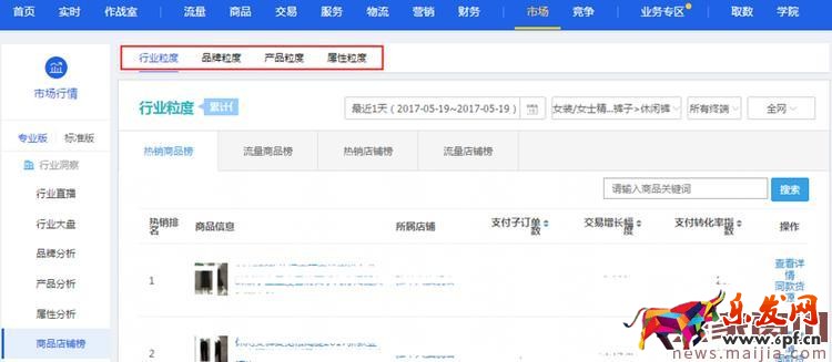 生意參謀升級,這些變化你不得不知! 生意參謀升級,這些變化你不得不知!