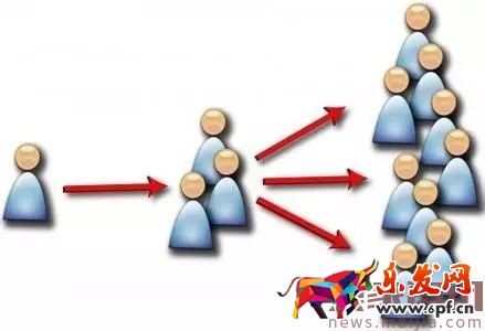 新手必備:做淘客要學會圈粉