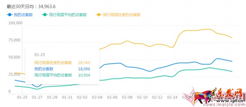 日銷1千到7萬,手淘免費流量獲取實操指南! 日銷1千到7萬,手淘免費流量獲取實操指南!